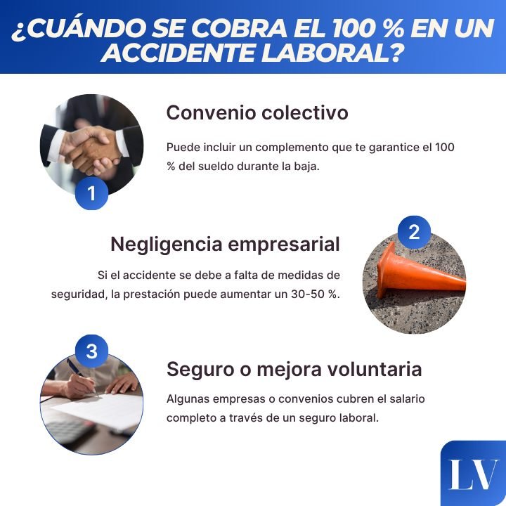 Cuando se cobra el 100% del Salario Estando De baja por accidente laboral