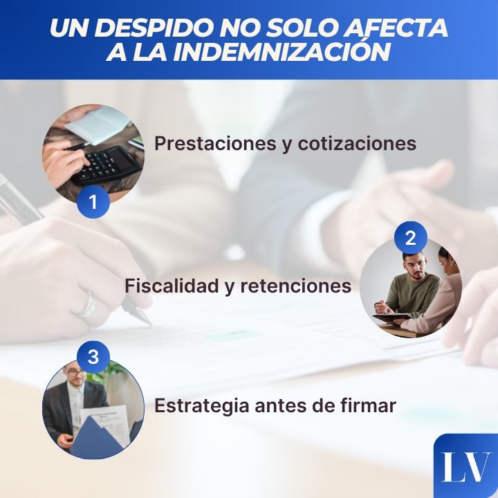 Un despido no solo afecta a la indemnización